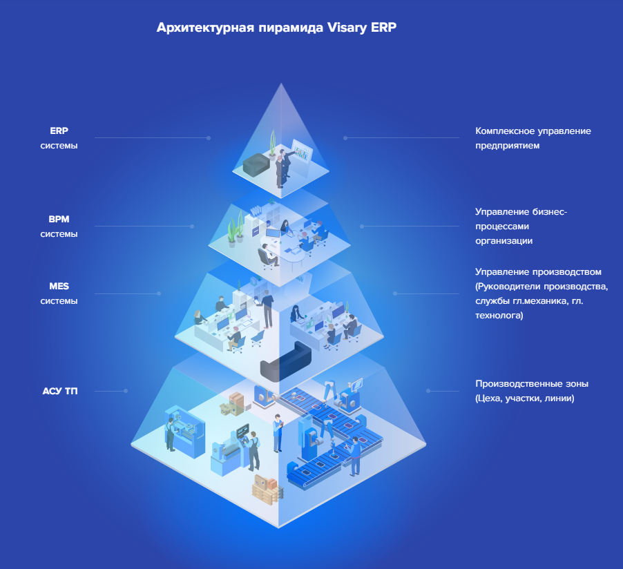 Enterprise resource planning system Visary ERP