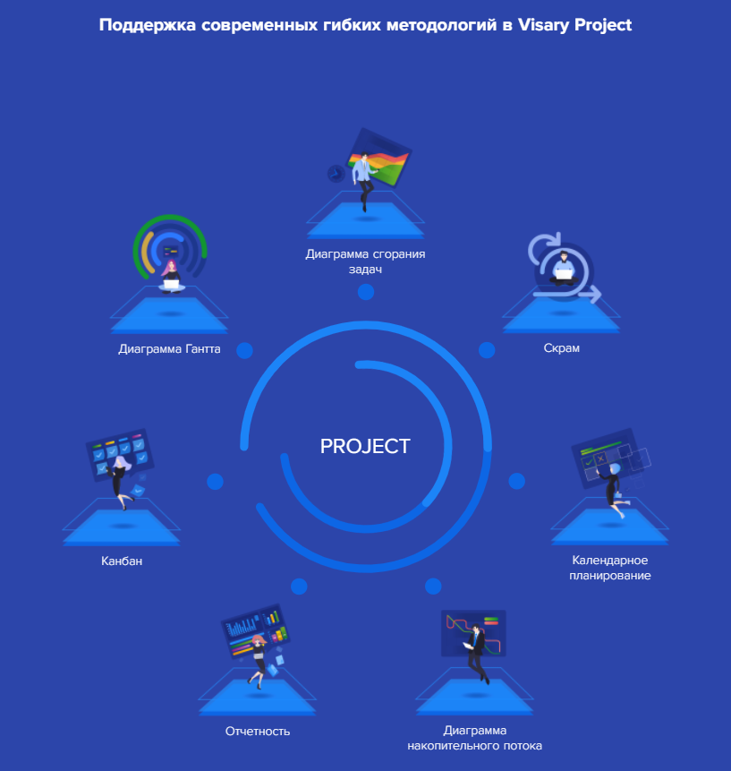 Project management system Visary Project